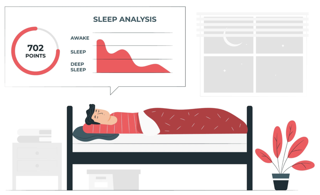 Sleep cycle and Bruxism Image shows Sleep cycle analysis which is done to identify sleep bruxism. Sleep cycle contains two stages REM and Non REM. Bruxism is seen during non REM sleep and only a small percentage occur during REM sleep.